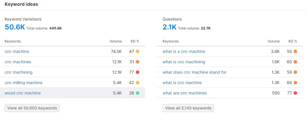 使用semrush挖掘外贸长尾关键词