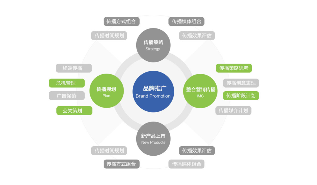 优化关键词排名seo软件_seo整站优化与关键词优化的_优化关键词首页排行榜