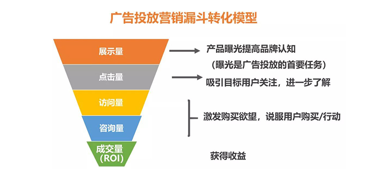 优化关键词首页排行榜_seo整站优化与关键词优化的_优化关键词排名seo软件