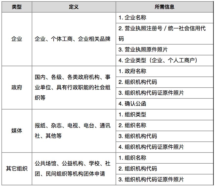 域名注册商是什么意思_域名注册商有哪些_域名注册服务商有哪些