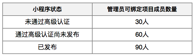 域名注册服务商有哪些_域名注册商是什么意思_域名注册商有哪些