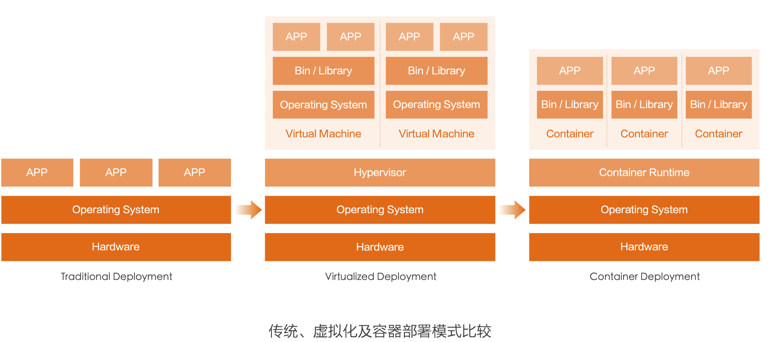 whitepaper-cloudnative3.png