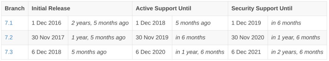 php 7.0_php7.0和8.0的区别_php7.0下载