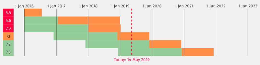 php7.0和8.0的区别_php7.0下载_php 7.0