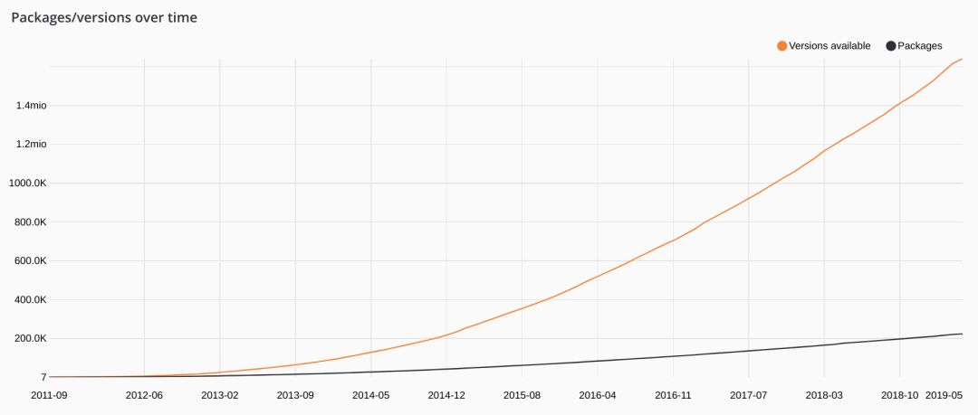 php 7.0_php7.0下载_php7.0和8.0的区别