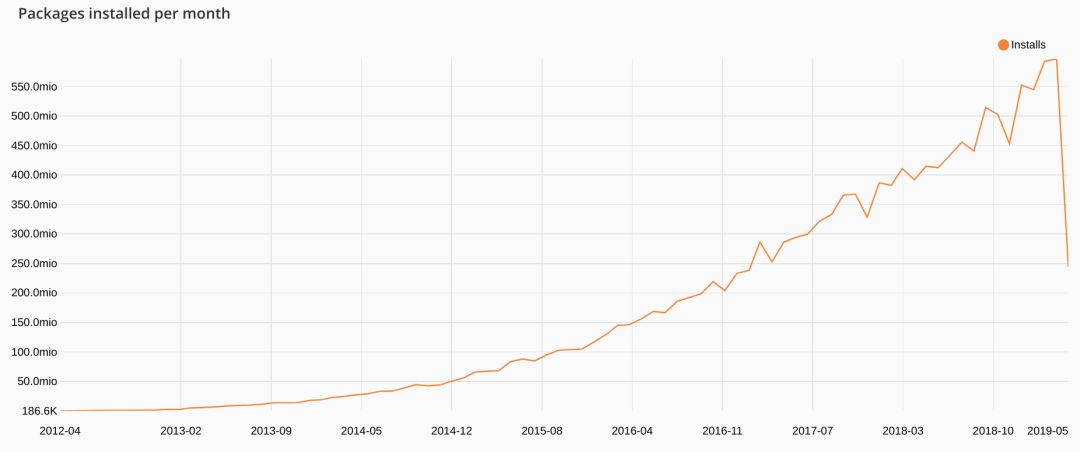 php7.0下载_php7.0和8.0的区别_php 7.0