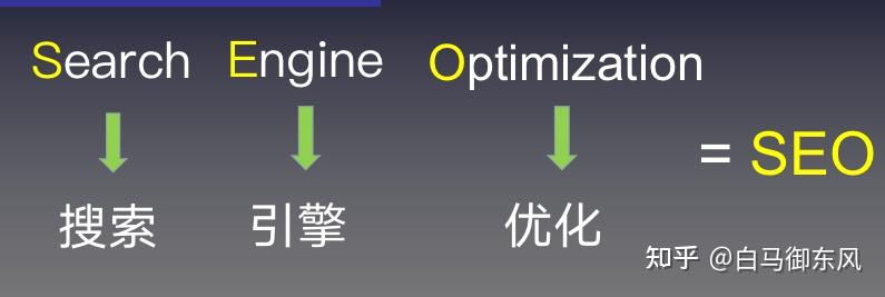 seo站点优化_seo是什么？seo应该怎么去优化？