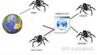 seo站点优化_什么是seo站内优化_seo站内优化分为哪几个方面