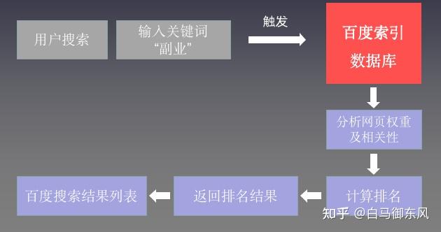 seo站内优化分为哪几个方面_什么是seo站内优化_seo站点优化