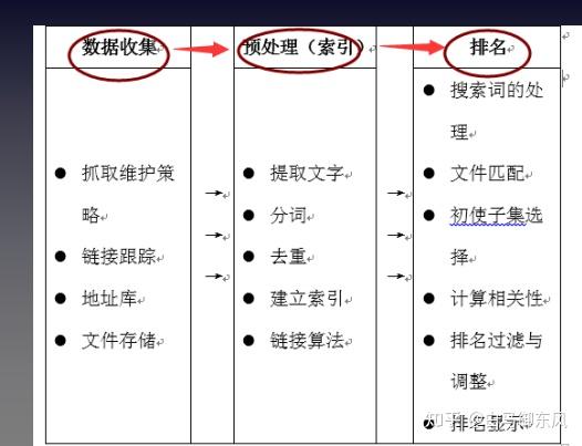 seo站点优化_什么是seo站内优化_seo站内优化分为哪几个方面