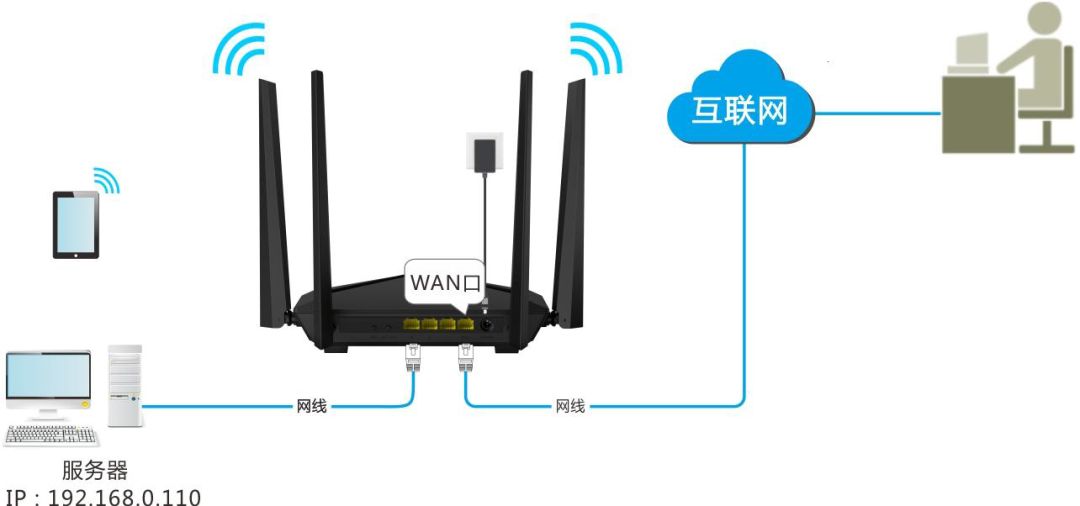 动态域名解析 路由_动态域名解析路由器_路由器动态域名解析ddns