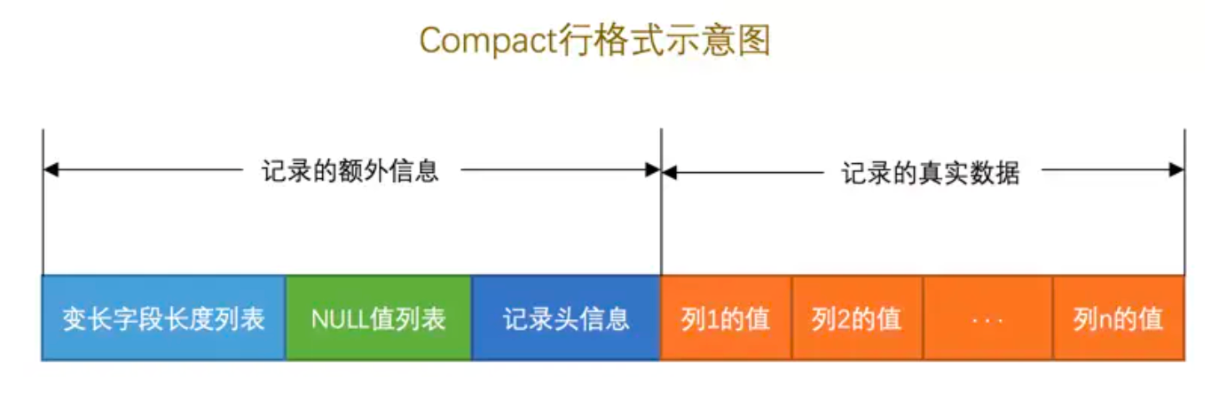 mysql 表 索引_索引表是目录吗_国产积木索引表