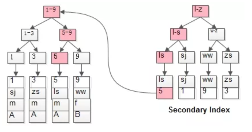 mysql 表 索引_国产积木索引表_索引表是目录吗