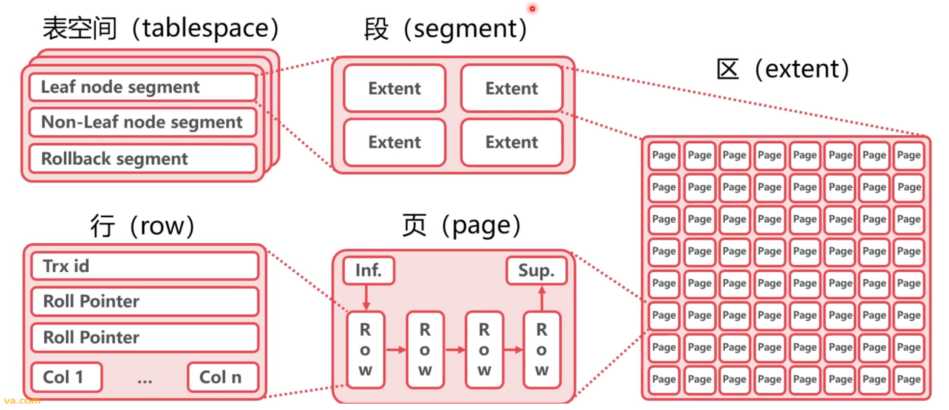 国产积木索引表_mysql 表 索引_索引表是目录吗