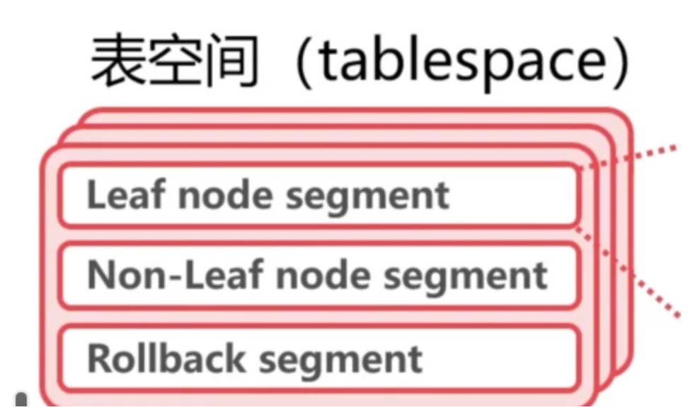 mysql 表 索引_索引表是目录吗_国产积木索引表