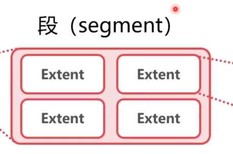 国产积木索引表_索引表是目录吗_mysql 表 索引