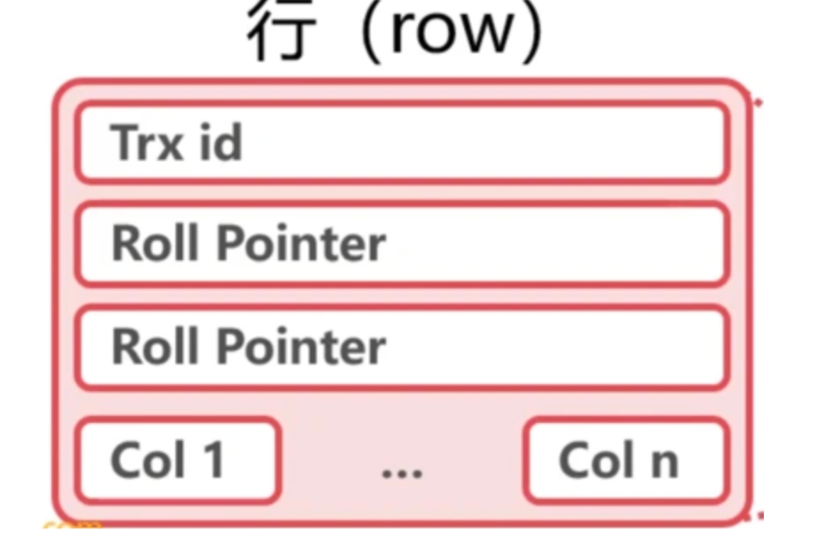 国产积木索引表_mysql 表 索引_索引表是目录吗