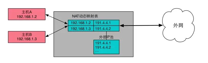 动态域名解析配置_域名解析动态配置错误_动态域名解析设置