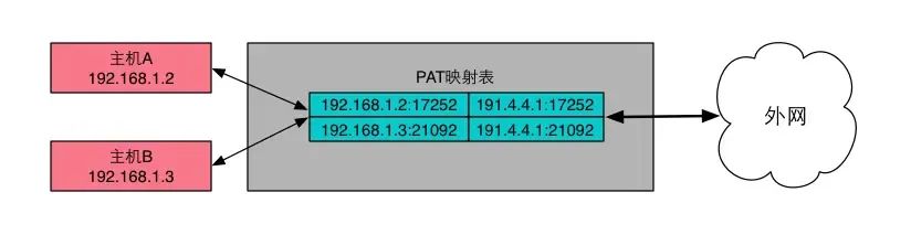 域名解析动态配置错误_动态域名解析配置_动态域名解析设置