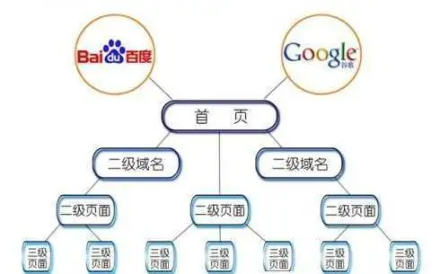 页面优化的方法seo_SEO站内优化计划表