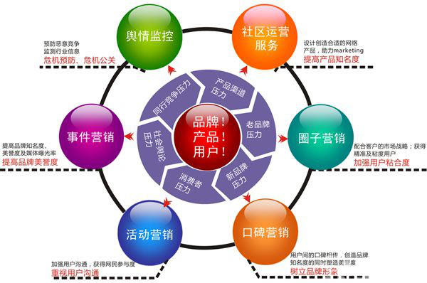 seo技术站内优化方法_站内优化主要从哪些方面进行_站内优化包括