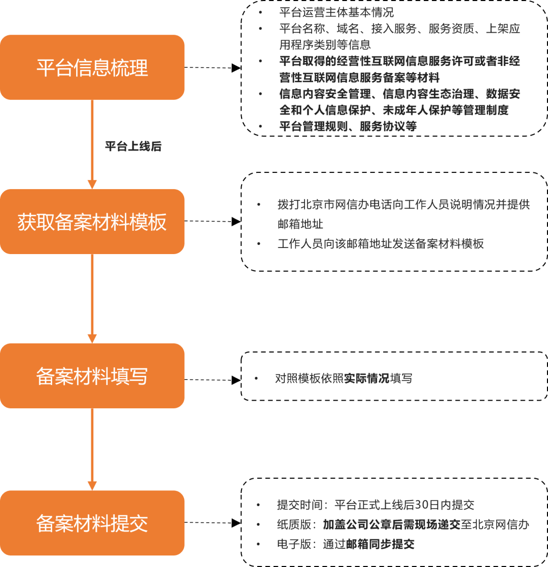 域名备案查询_域名备案查询系统_国家域名备案查询