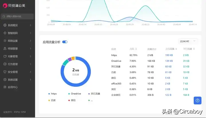 花生壳顶级域名解析_花生壳动态域名解析服务_花生壳域名解析ipv6