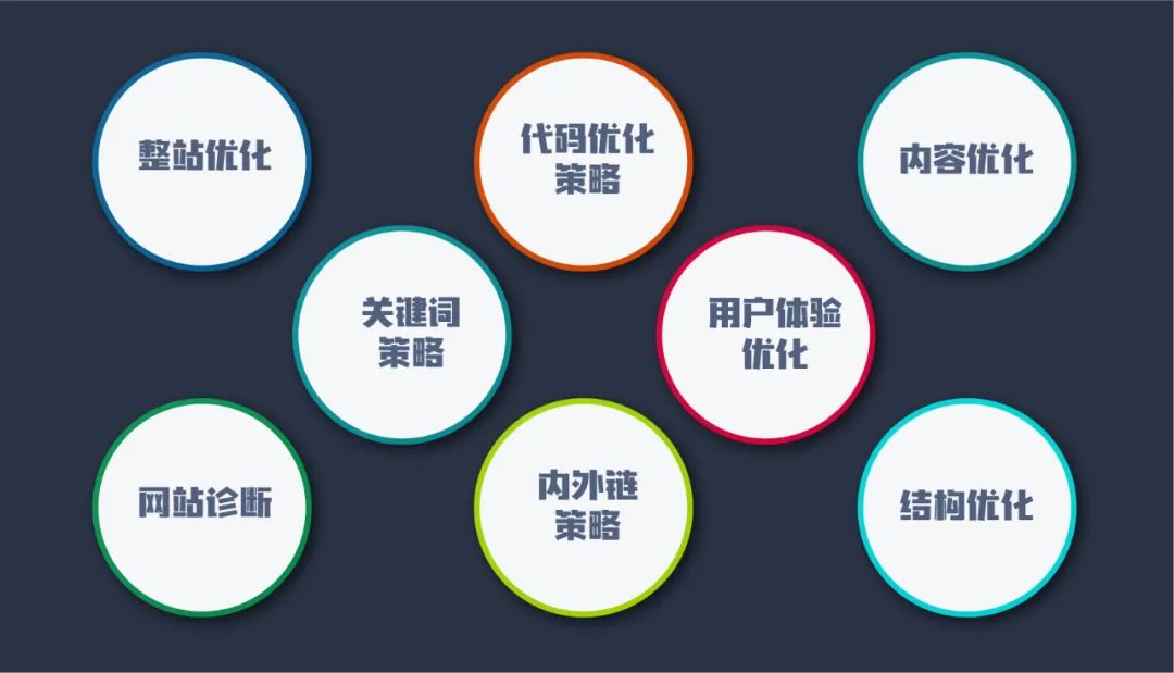 外贸优化推广seo_外贸优化推广公司_seo优化 外贸