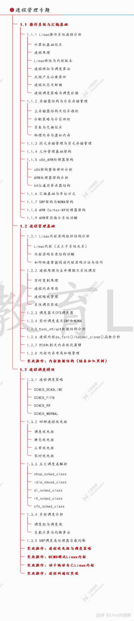 linux内核技术实战课_Linux内核开发应该怎么学？（附带学习路线）