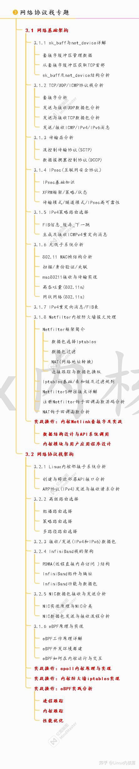 linux内核学习方法_linux内核技术实战课_linux内核分析与应用