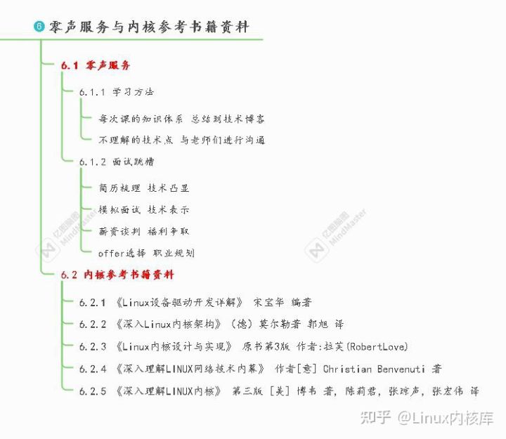 linux内核技术实战课_linux内核分析与应用_linux内核学习方法