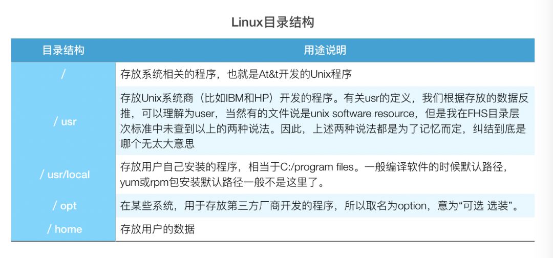 linux系统目录结构_linux目录结构是什么_linux目录的结构及含义