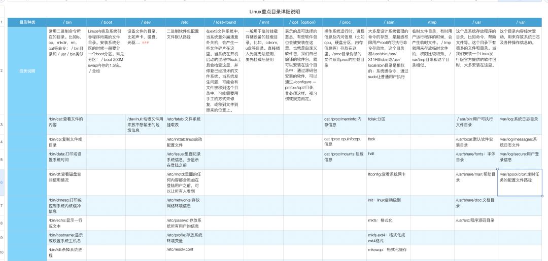 linux系统目录结构_linux目录结构是什么_linux目录的结构及含义