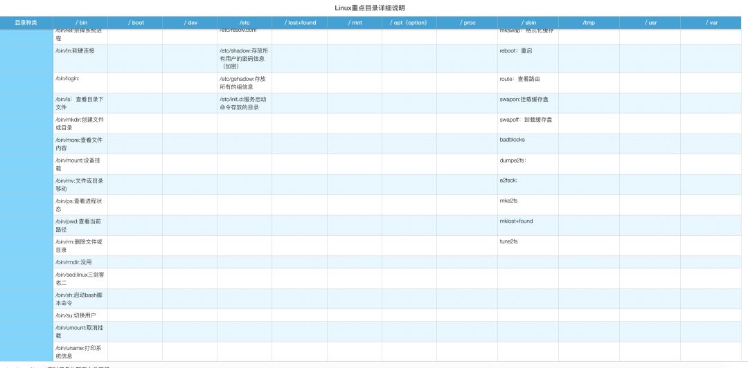 linux目录结构是什么_linux系统目录结构_linux目录的结构及含义