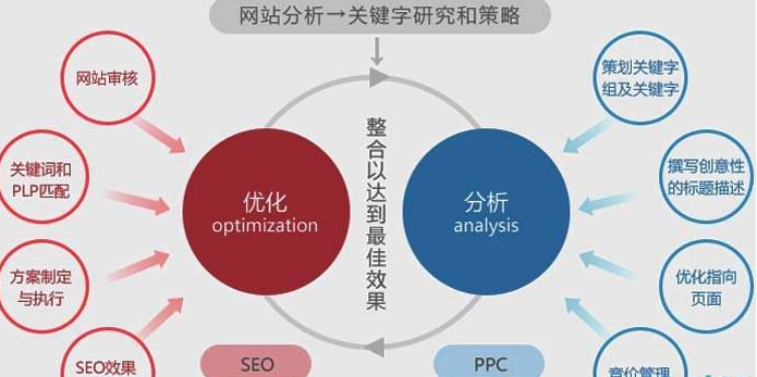 优化企业结构_企业网站使用seo优化技巧