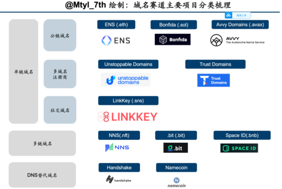 域名解析错误是怎么回事_百度域名解析错误_域名解析百度错误怎么解决