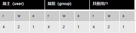 linux系统操作版本有哪些_linux操作系统操作命令_linux 命令 操作系统版本