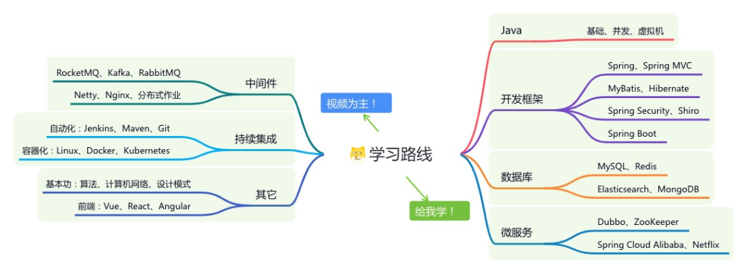 负载均衡策略有哪几种_负载均衡策略用什么设计模式_nginx负载均衡 策略