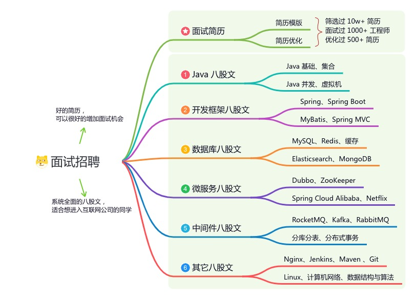 负载均衡策略有哪几种_nginx负载均衡 策略_负载均衡策略用什么设计模式