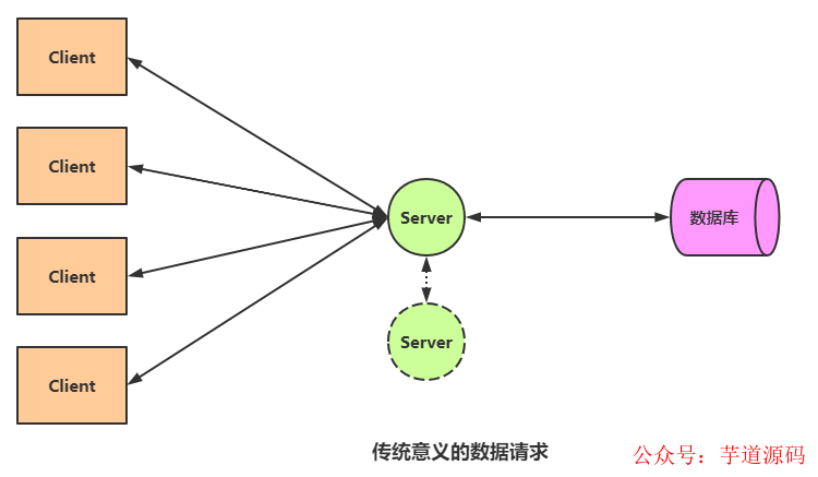 负载均衡策略有哪几种_负载均衡策略用什么设计模式_nginx负载均衡 策略