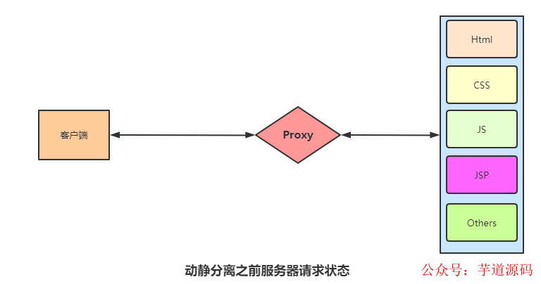 nginx负载均衡 策略_负载均衡策略有哪几种_负载均衡策略用什么设计模式