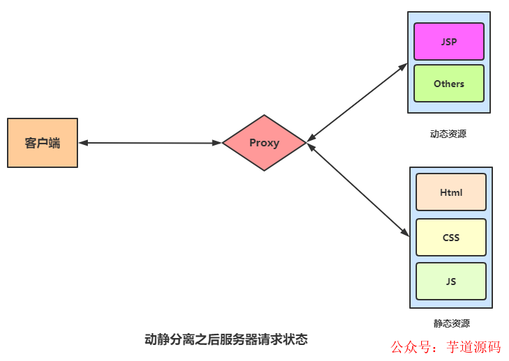 负载均衡策略用什么设计模式_nginx负载均衡 策略_负载均衡策略有哪几种