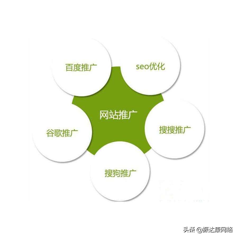 网站seo优化_优化网站结构_优化网站排名