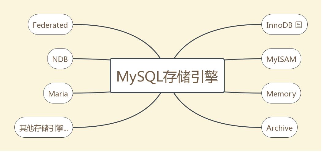 mysql的批量修改_mysql批量建库_mysql 批量修改数据库存储引擎