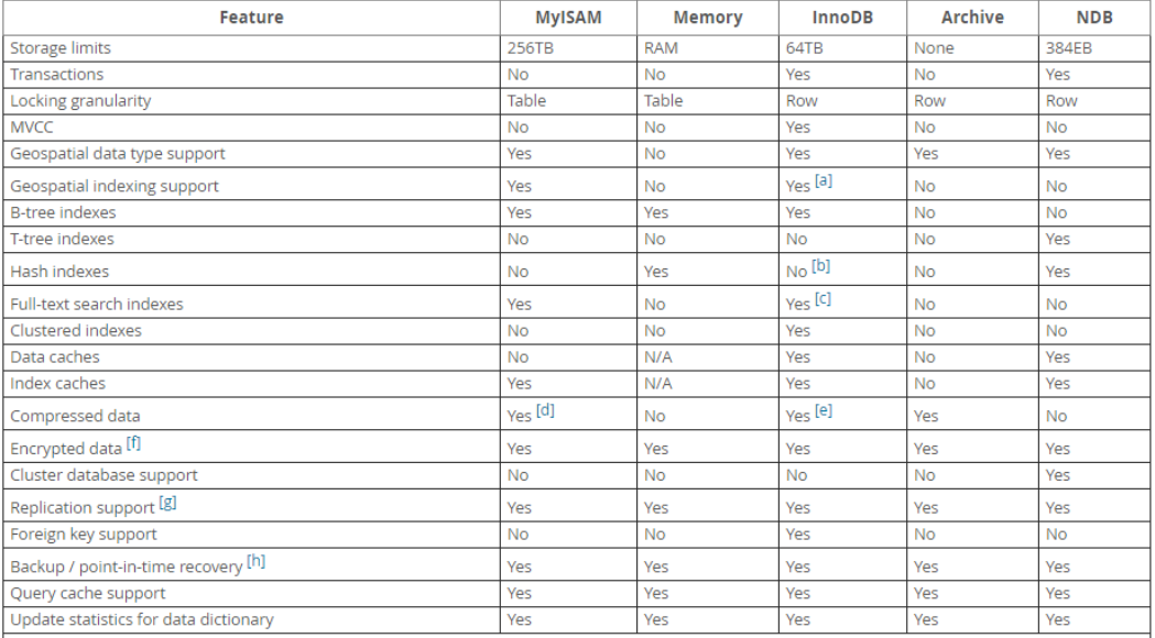 mysql的批量修改_mysql 批量修改数据库存储引擎_mysql批量建库