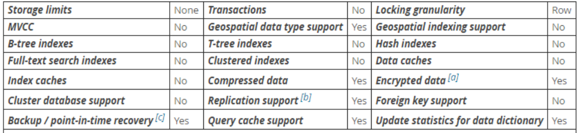 mysql批量建库_mysql的批量修改_mysql 批量修改数据库存储引擎