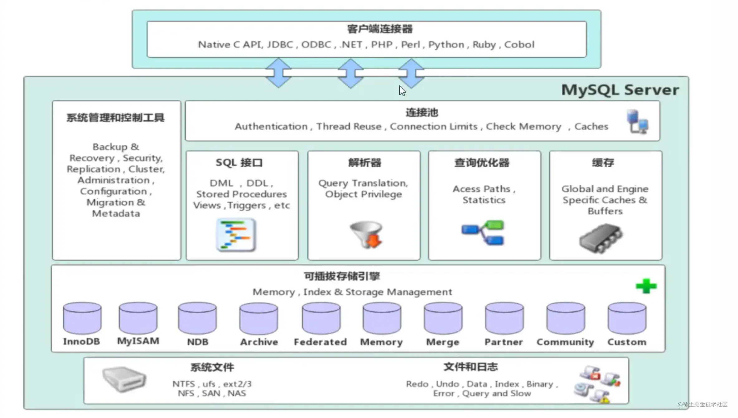 mysql批量造数据_mysql的批量修改_mysql 批量修改数据库存储引擎