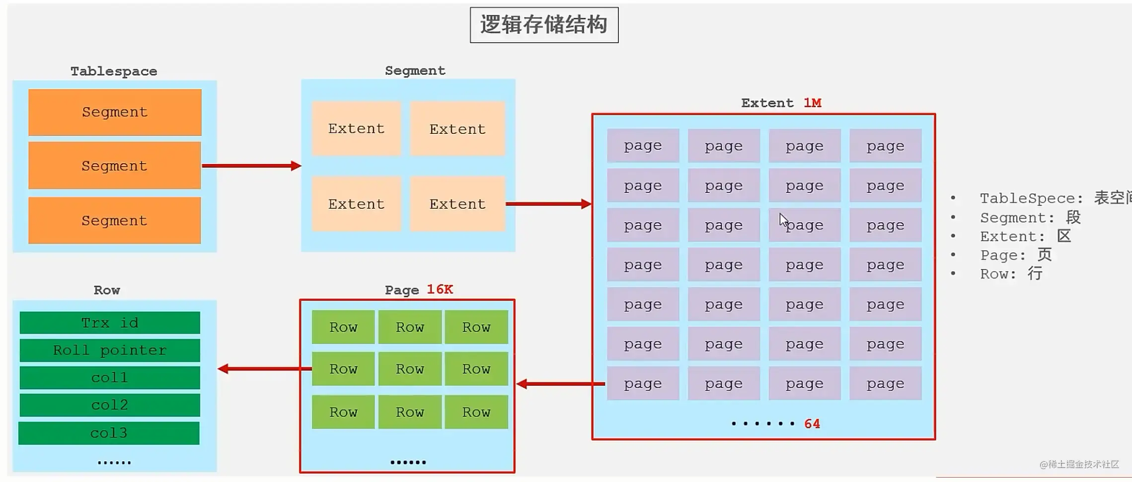 mysql批量造数据_mysql的批量修改_mysql 批量修改数据库存储引擎