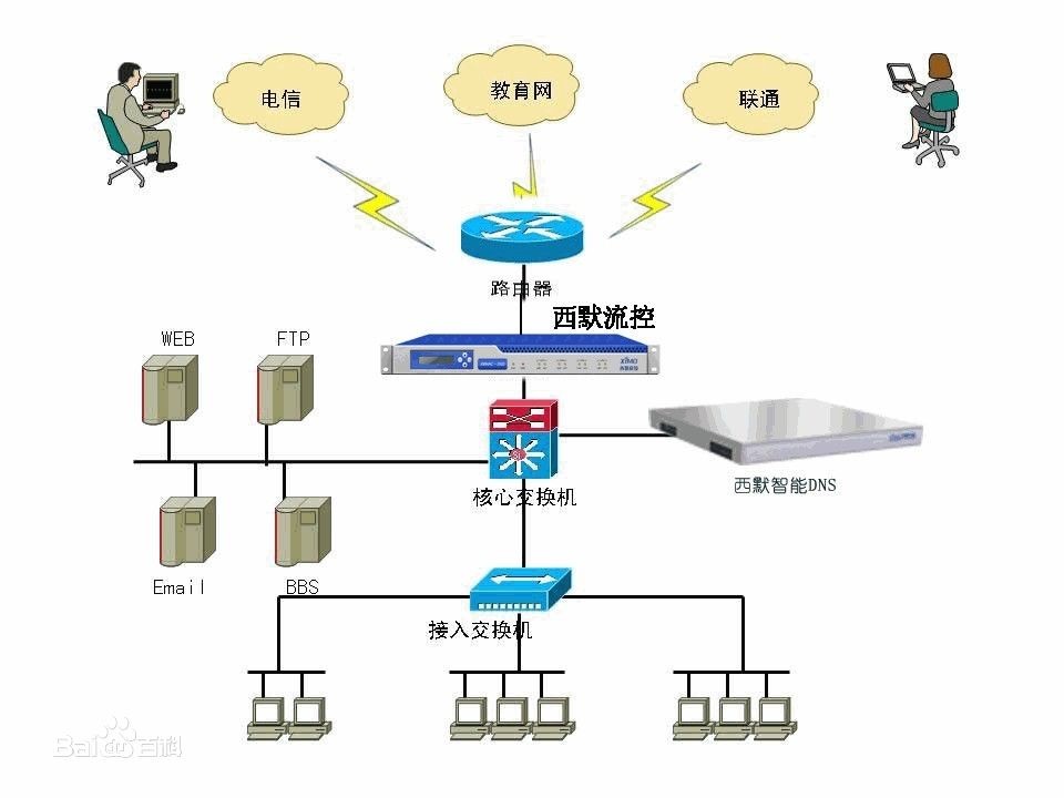 域名解析设置tcp_dns是什么意思？通俗点的介绍如何才能正确配置dns?