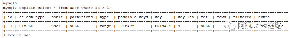 原理浅析_mysql left join 原理_原理图